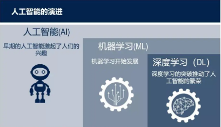 自然语言处理之AI深度学习顶级实战课程