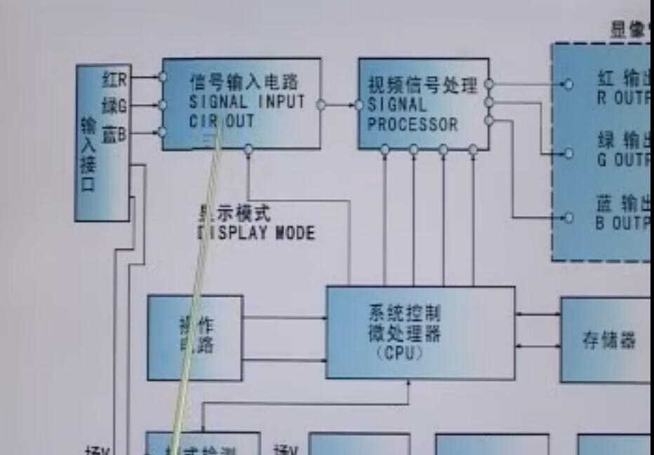 新型电脑显示的原理及维修-韩广兴
