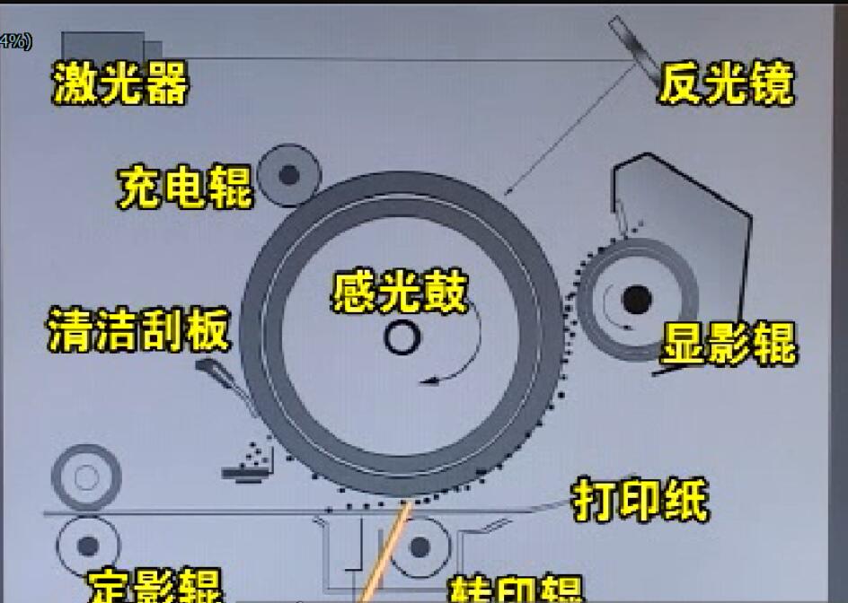 打印机维修视频教程-韩广兴