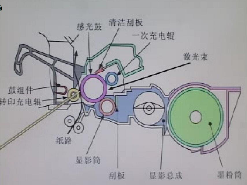 数码复印机原理及拆装维修视频教程-韩广兴