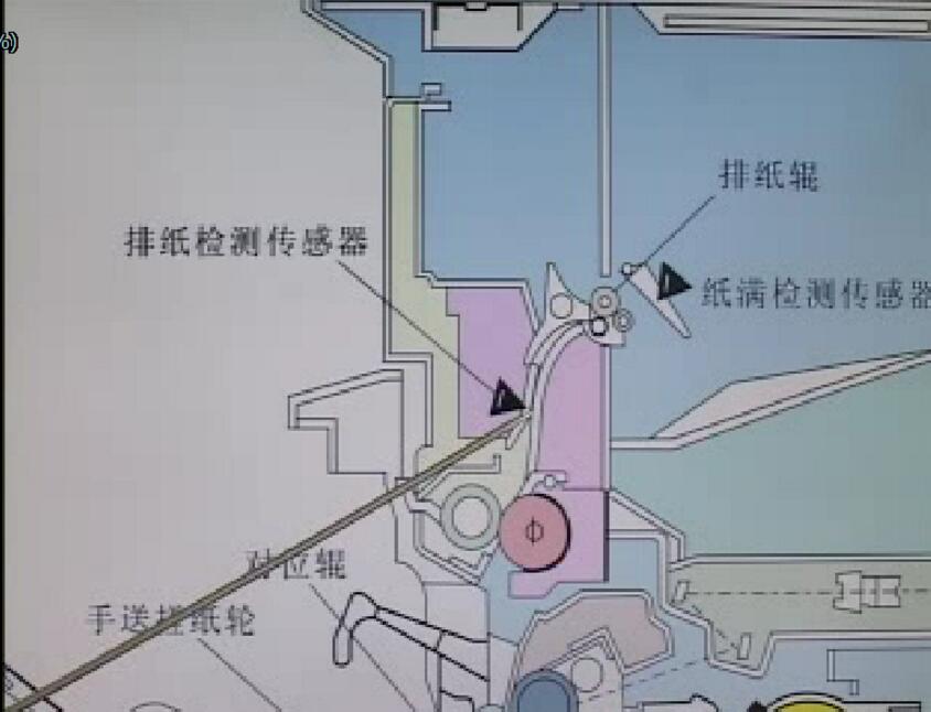 数码复印机原理及拆装维修视频教程-韩广兴
