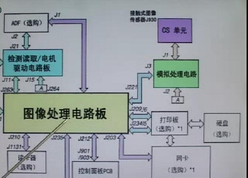 数码复印机原理及拆装维修视频教程-韩广兴