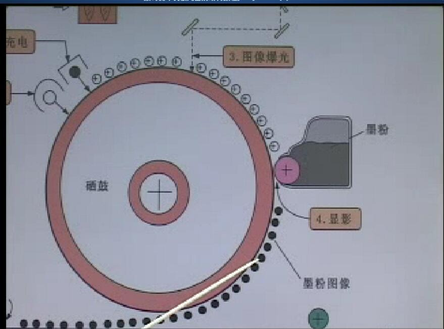 数码复印机原理及拆装维修视频教程-韩广兴