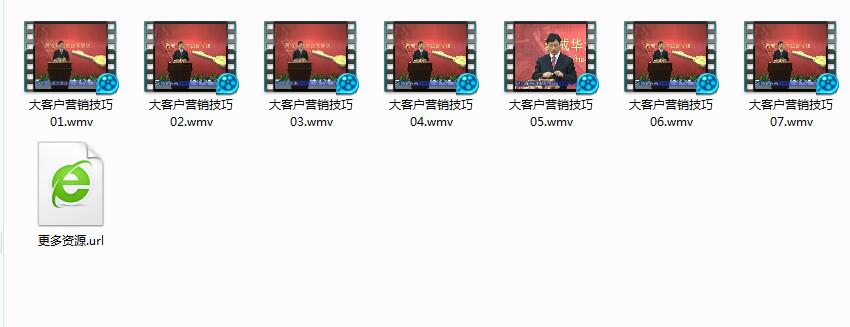 销售技巧与管理