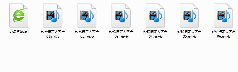 销售技巧与管理