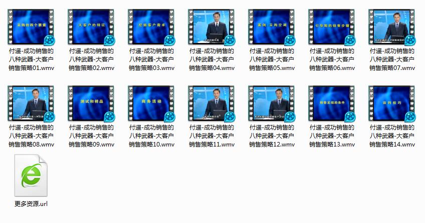 销售技巧与管理
