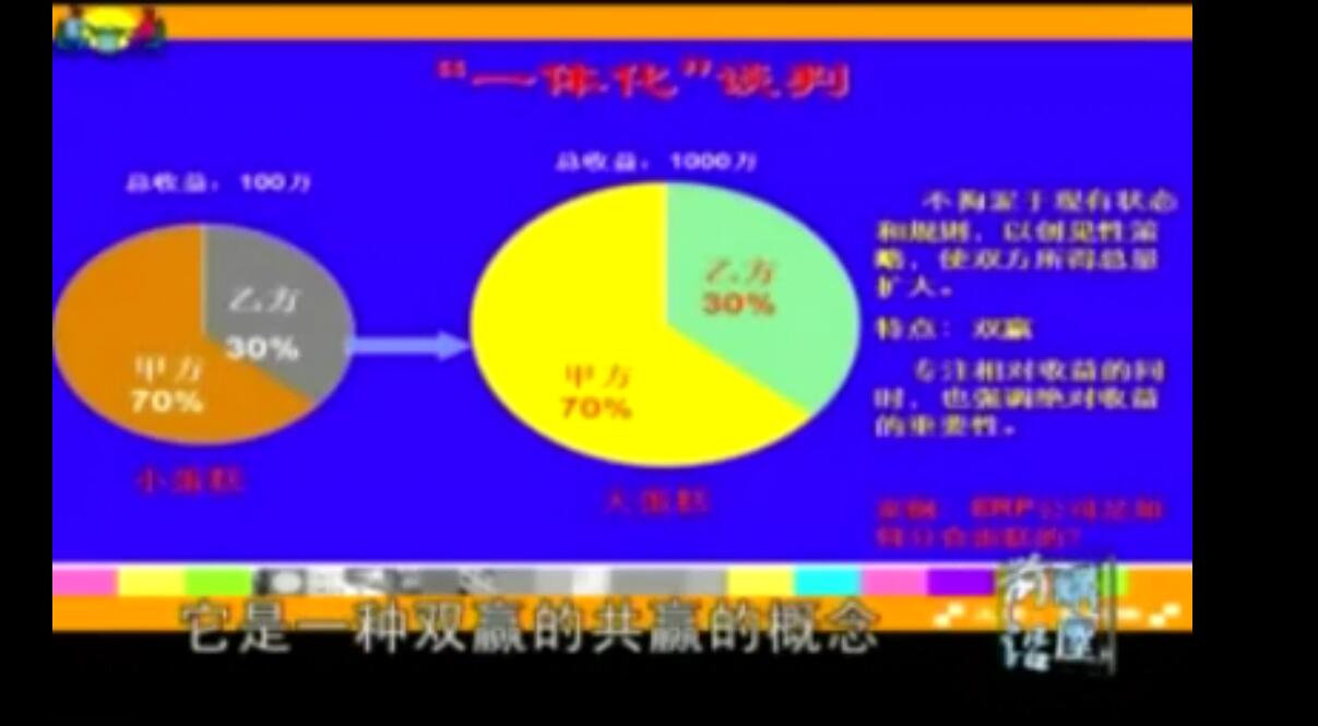 谈判的艺术——如何在谈判中取得优势，成功人士教给你