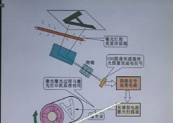 复印机维修视频教程
