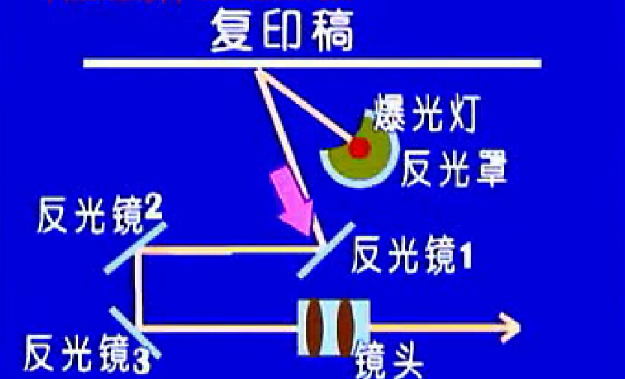 复印机维修视频教程