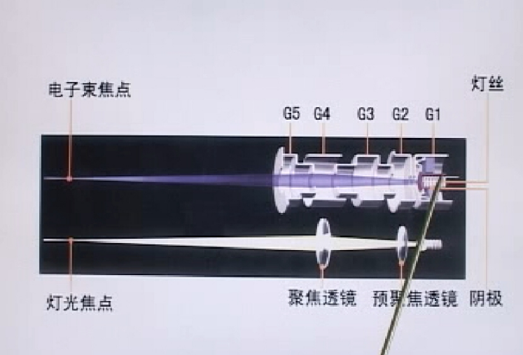 显示器维修