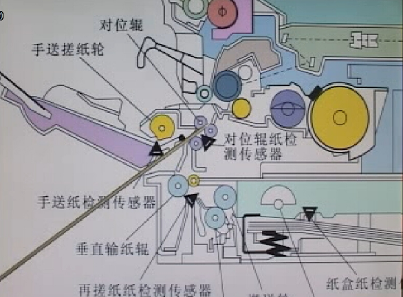 复印机维修视频教程