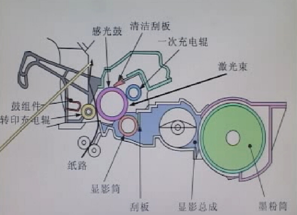 复印机维修视频教程