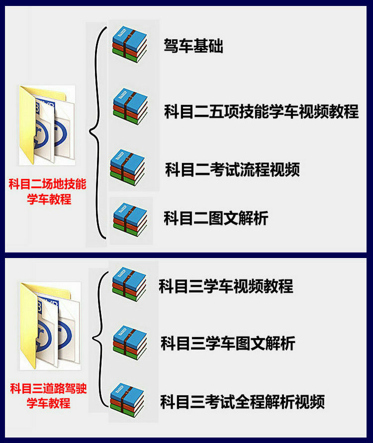 轻松考驾照汽车考试通关视频教学 多套小车C1驾驶教程