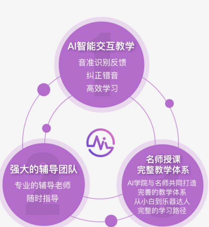 八套吉他自学入门视频课程合集打包_吉他零基础入门教学视频课程