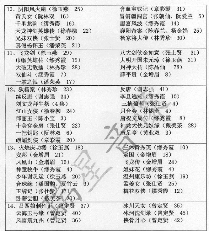 温州鼓词大全-温州鼓词视频合集打包下载-温州鼓词mp3下载