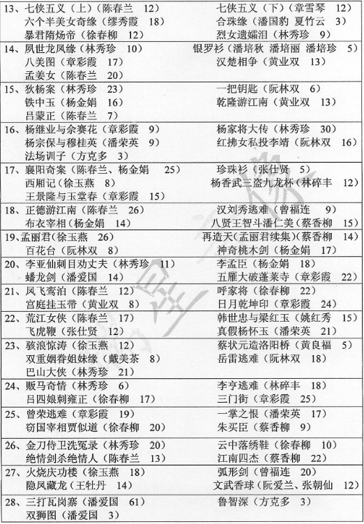 温州鼓词大全-温州鼓词视频合集打包下载-温州鼓词mp3下载
