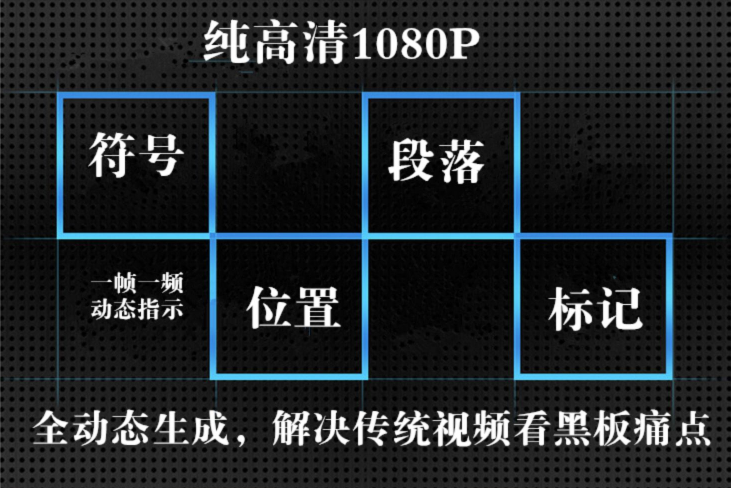 八套吉他自学入门视频课程合集打包_吉他零基础入门教学视频课程