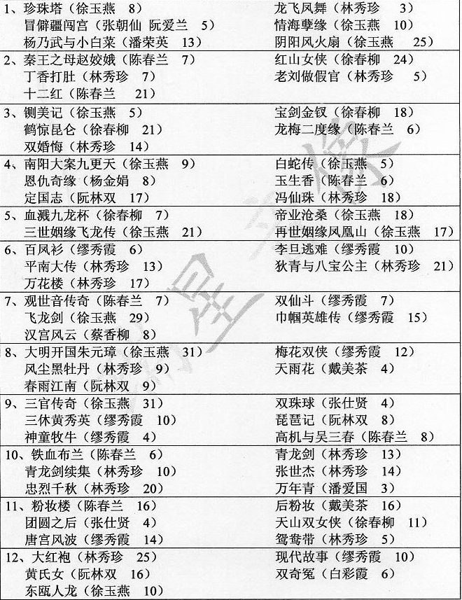 温州鼓词大全-温州鼓词视频合集打包下载-温州鼓词mp3下载