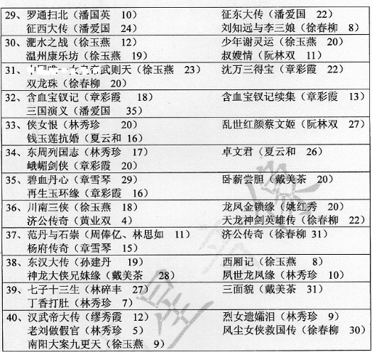 温州鼓词大全-温州鼓词视频合集打包下载-温州鼓词mp3下载