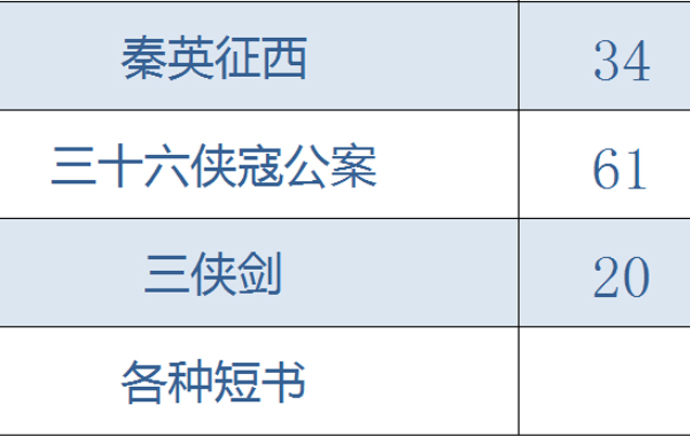 全网最全大鼓书大鼓书mp3 mp4视频合集打包下载-大鼓书全集-河南山东河洛大鼓书