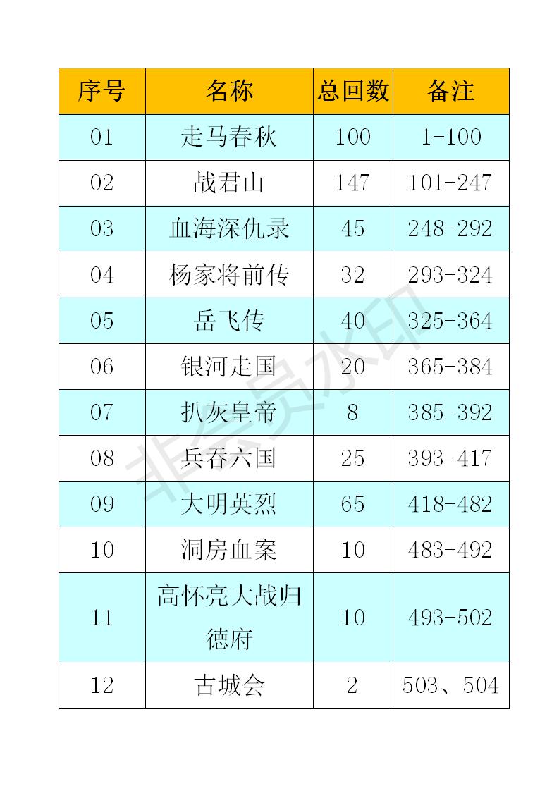 全网最全大鼓书大鼓书mp3 mp4视频合集打包下载-大鼓书全集-河南山东河洛大鼓书