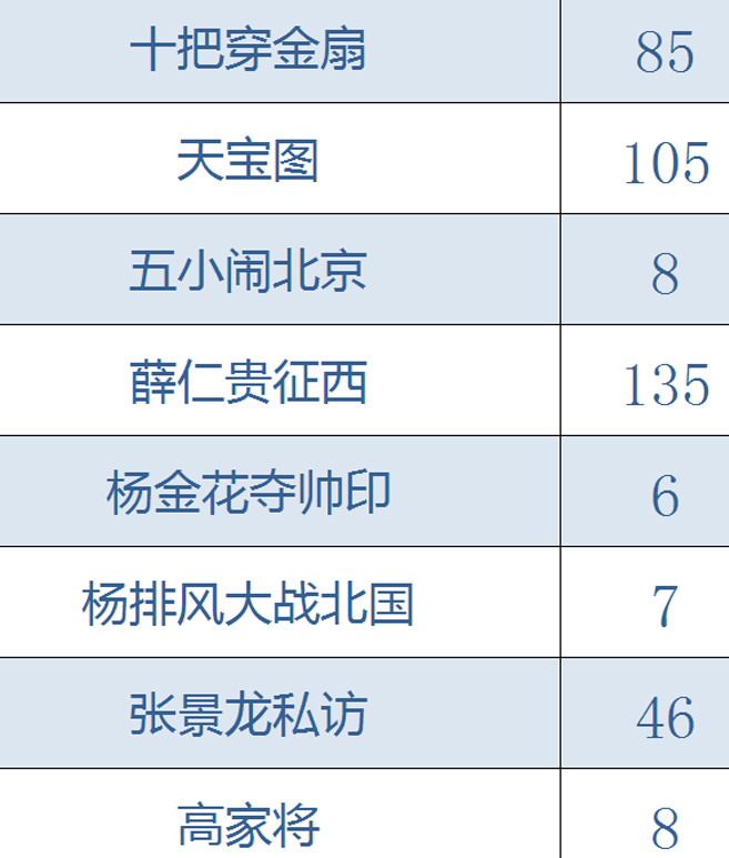 全网最全大鼓书大鼓书mp3 mp4视频合集打包下载-大鼓书全集-河南山东河洛大鼓书