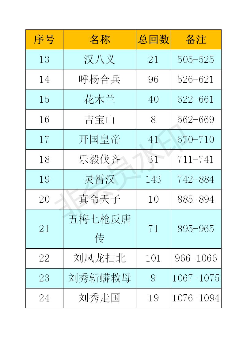 全网最全大鼓书大鼓书mp3 mp4视频合集打包下载-大鼓书全集-河南山东河洛大鼓书