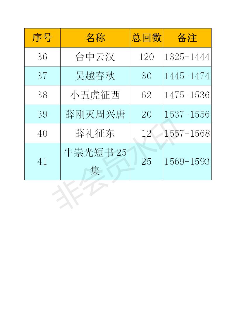 全网最全大鼓书大鼓书mp3 mp4视频合集打包下载-大鼓书全集-河南山东河洛大鼓书