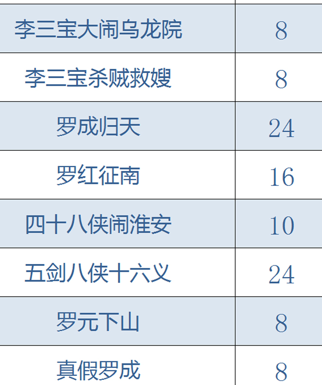 全网最全大鼓书大鼓书mp3 mp4视频合集打包下载-大鼓书全集-河南山东河洛大鼓书