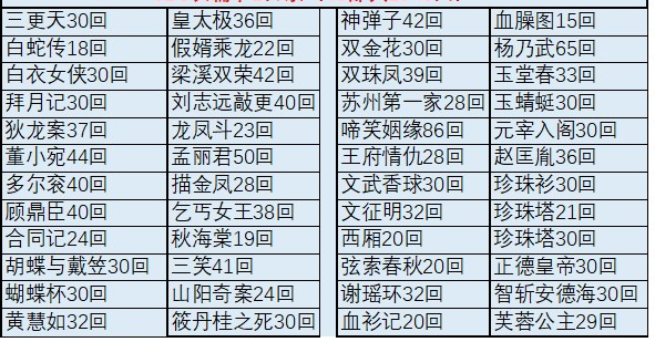 苏州评弹视频全场戏全剧合集打包下载_苏州评弹mp3下载_苏州弹词全集