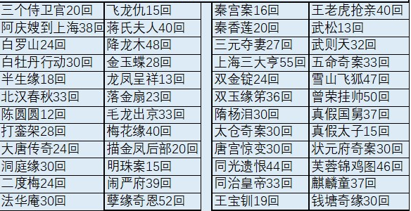 苏州评弹视频全场戏全剧合集打包下载_苏州评弹mp3下载_苏州弹词全集
