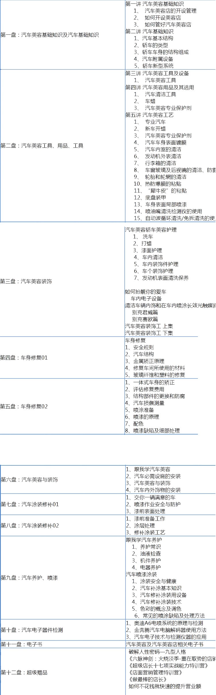 汽车美容视频教程_ 汽车美容培训学校视频教程_学习汽车装饰_ 汽车装潢培训班
