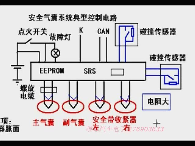 汽车维修j教学视频_汽车维修技术视频教程_ 汽修培训班资料