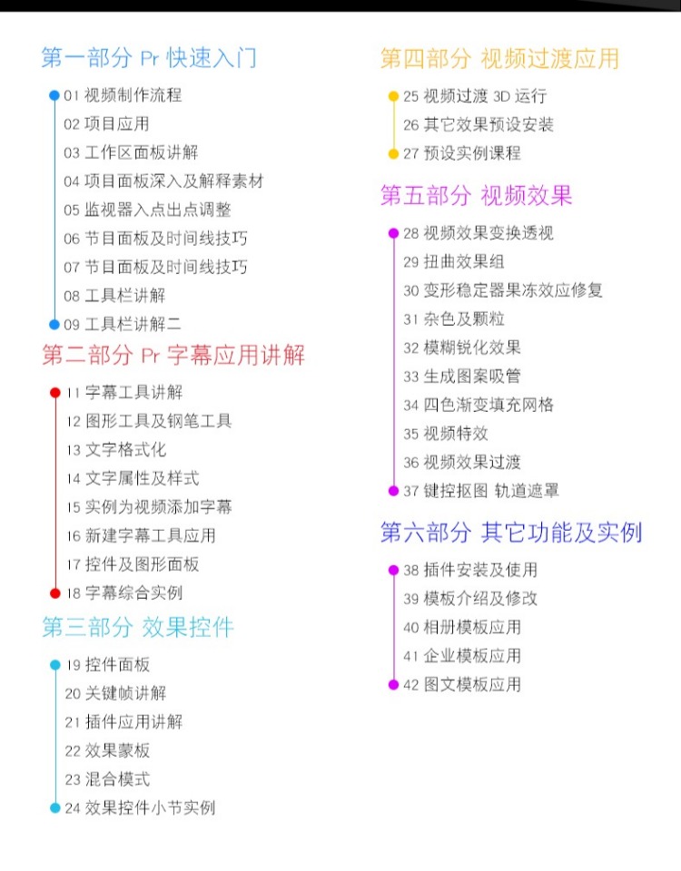adobe premiere视频教程合集打包下载