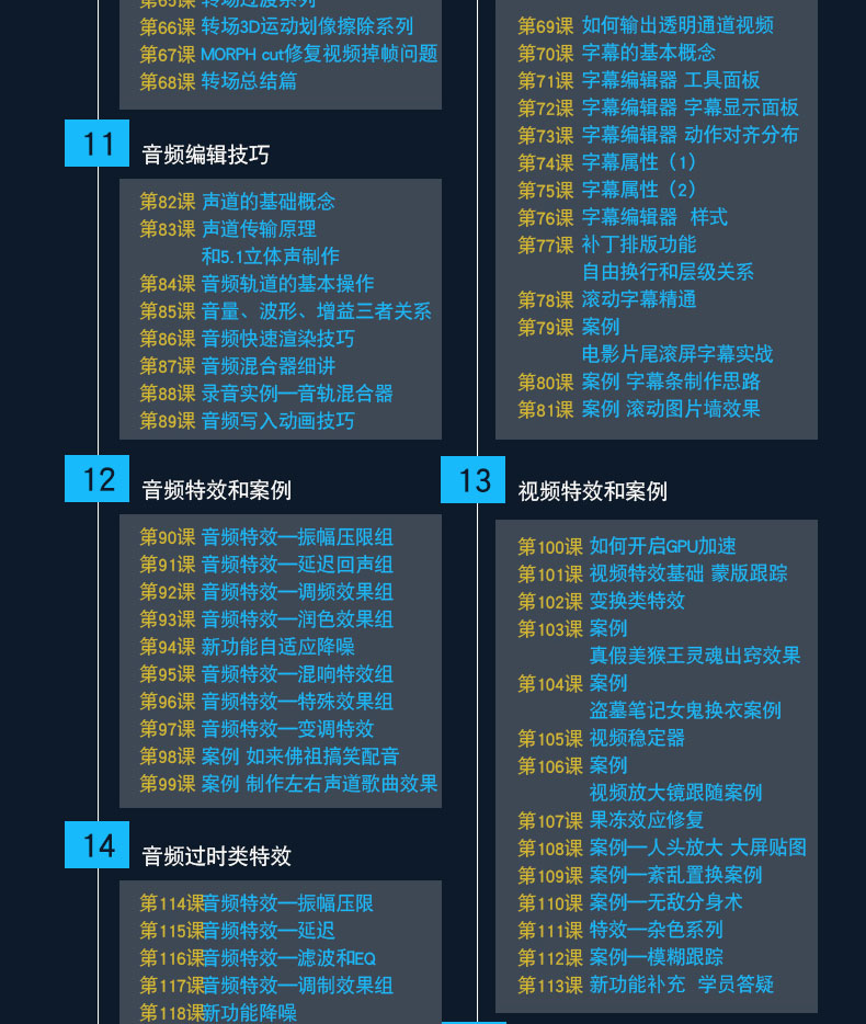 adobe premiere视频教程合集打包下载