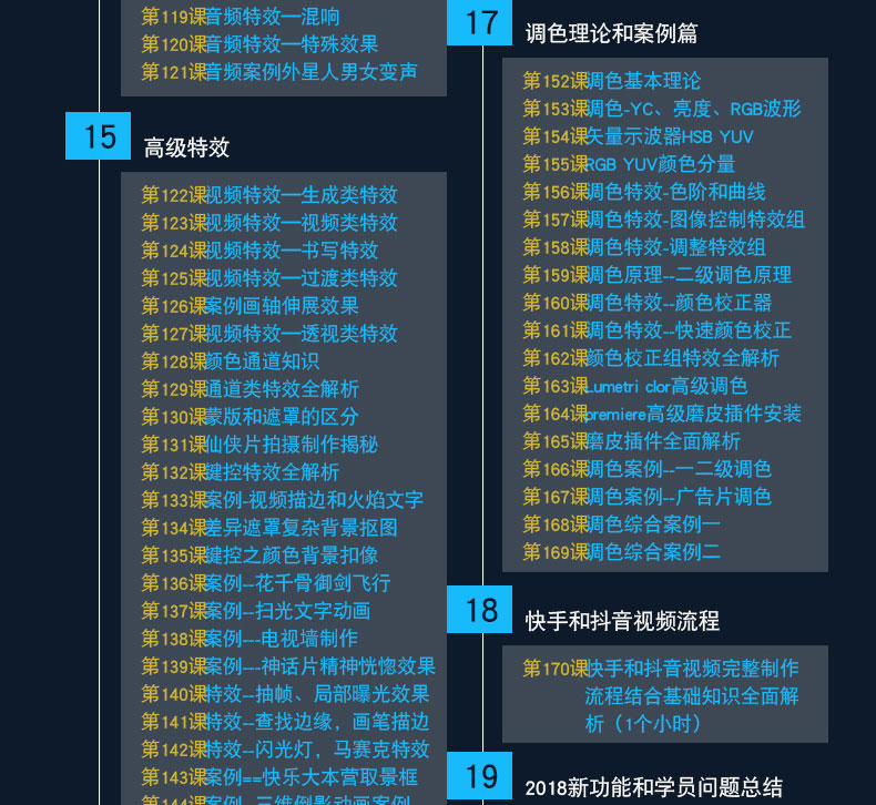 adobe premiere视频教程合集打包下载