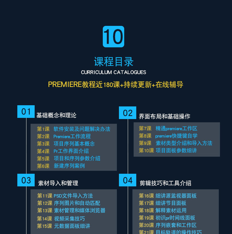 adobe premiere视频教程合集打包下载