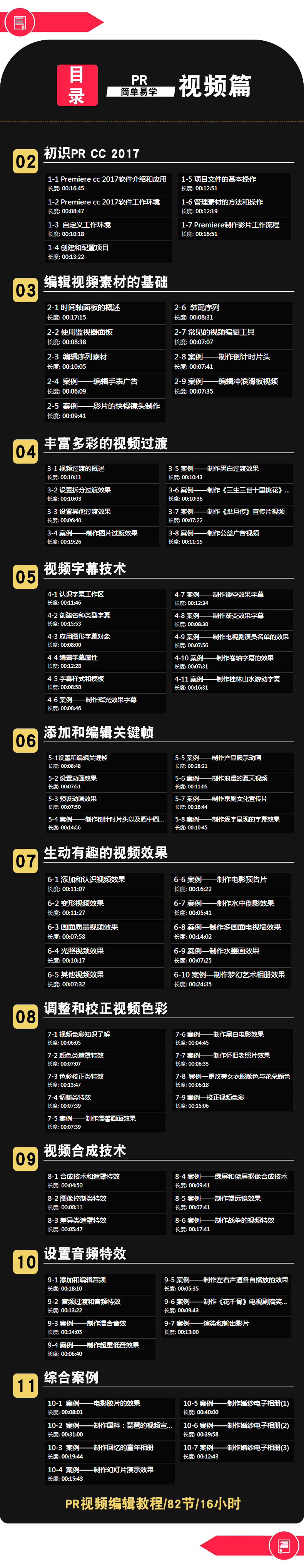 adobe premiere视频教程合集打包下载