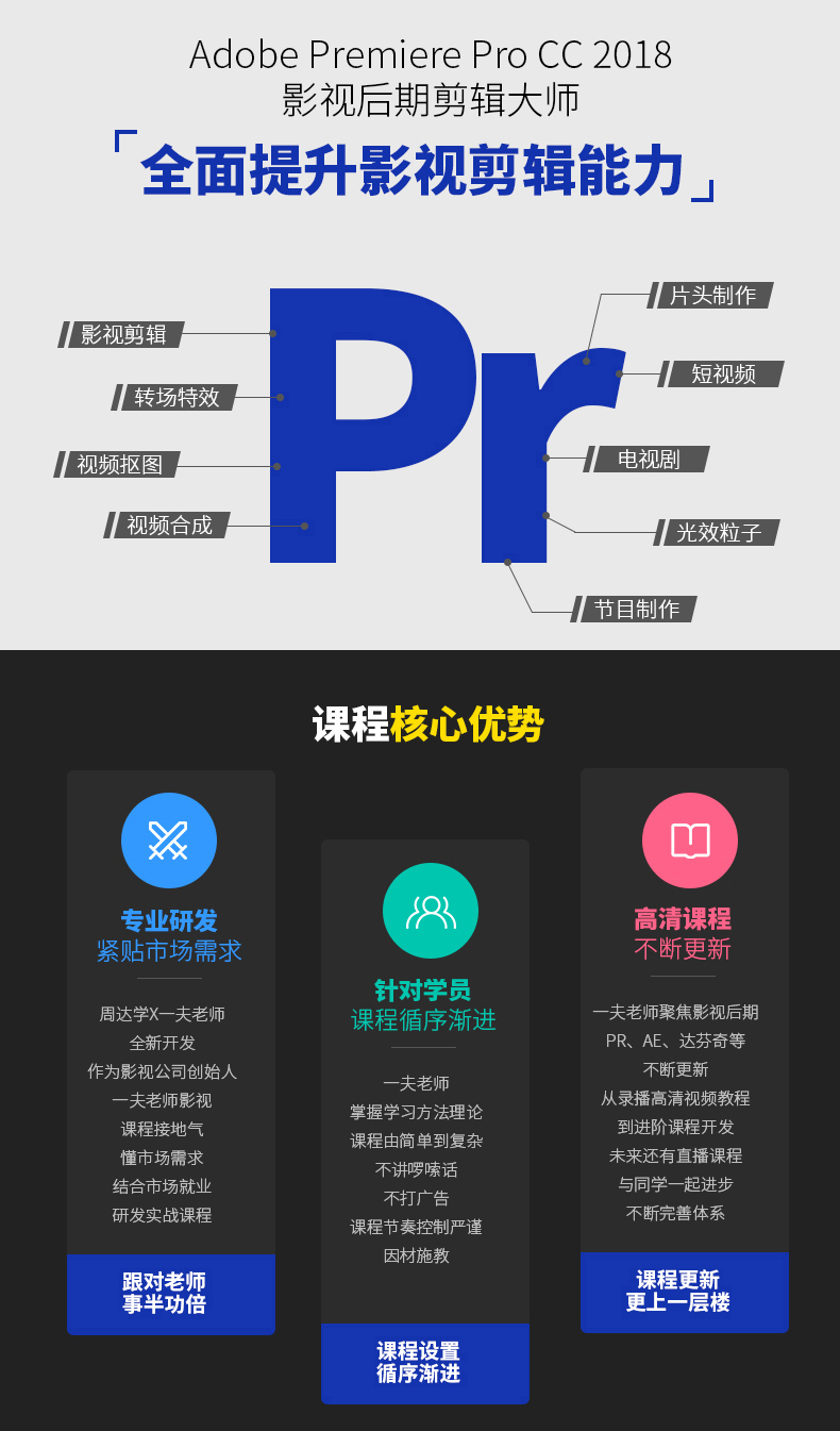 adobe premiere视频教程合集打包下载