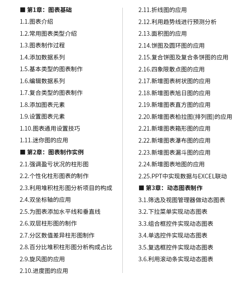 Excel视频教程表格函数透视图VBA办公自动化office2019零基础教学