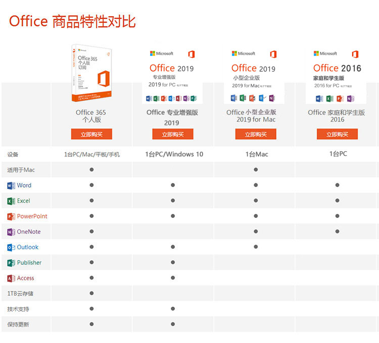 office2016办公软件全家桶2007---2019
