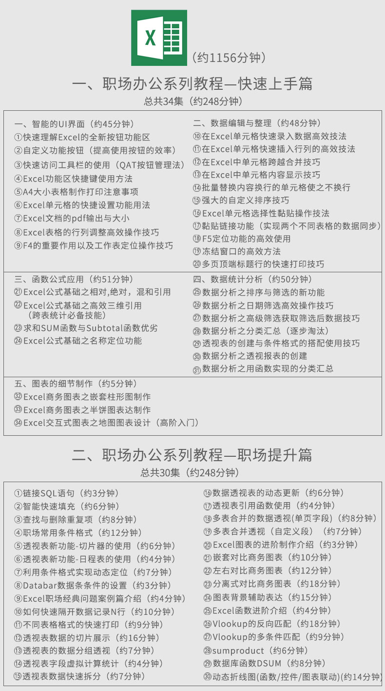 office办公软件excel函数表格ppt制作word视频教程