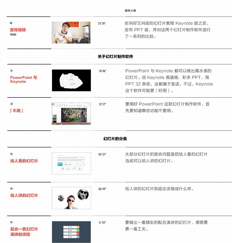 【PPT】许岑PPT制作视频高清教程48课