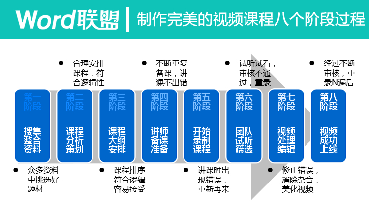 【Excel数据透视表全攻略】全套共60课