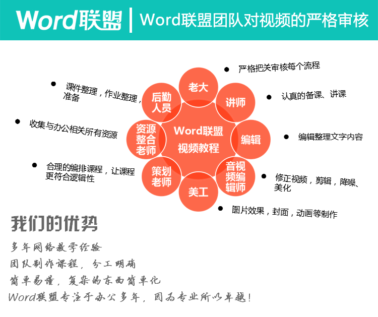【Excel数据透视表全攻略】全套共60课