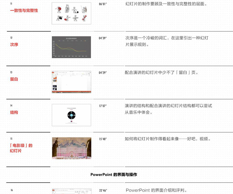 【PPT】许岑PPT制作视频高清教程48课