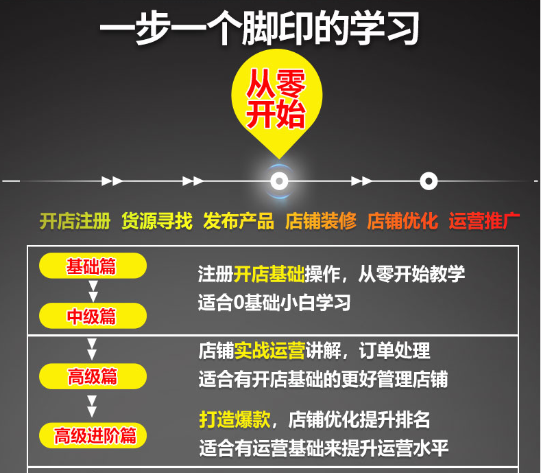 淘宝开店教程新手我要开网店装修电商运营推广培训视频课全套