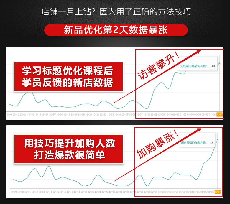 淘宝开店教程新手我要开网店装修电商运营推广培训视频课全套