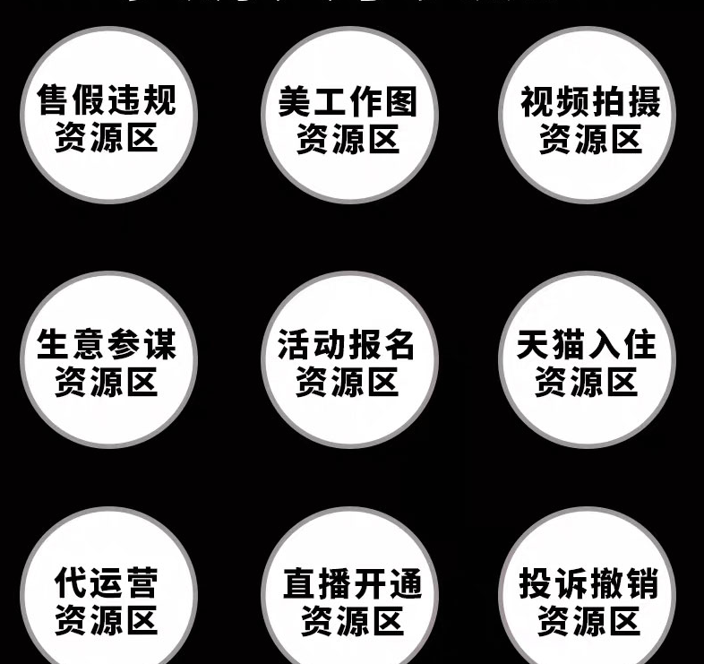 淘宝开店教程新手我要开网店装修电商运营推广培训视频课全套