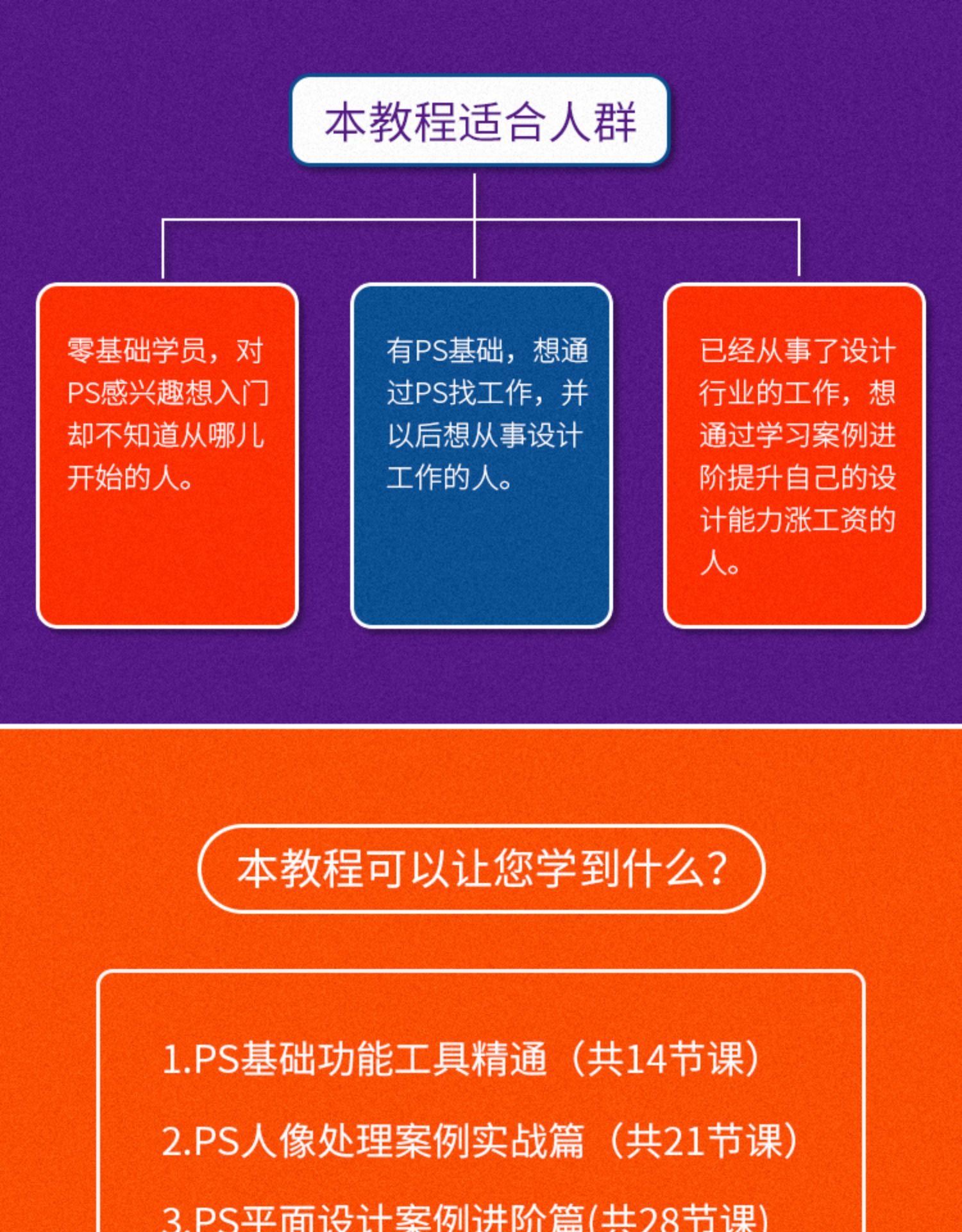 最新最热 全面PS教程photoshop视频教学课程学习零基础自学 入门到精通 美工全套！！！